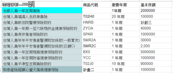 即將邁入中年想規劃買保險