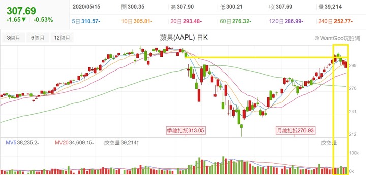 【2020】股海修行者的禪房