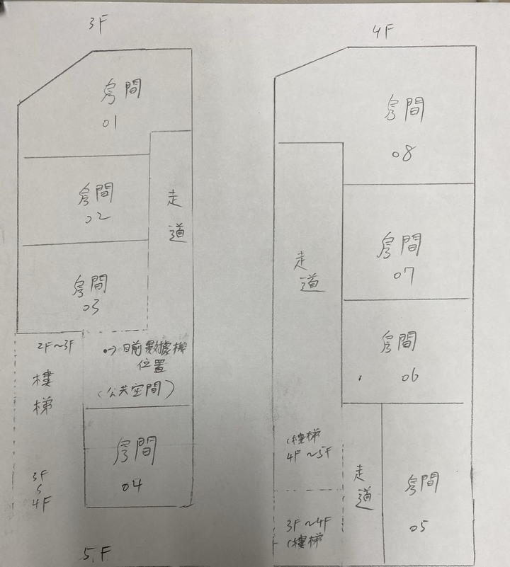 請益wifi配置的相關問題