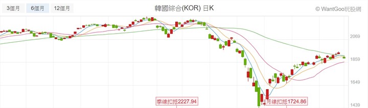 【2020】股海修行者的禪房