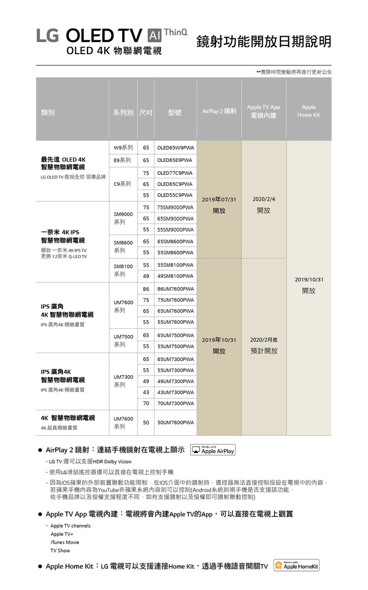 (開箱) LG OLED 55C9PWA 電視機開箱