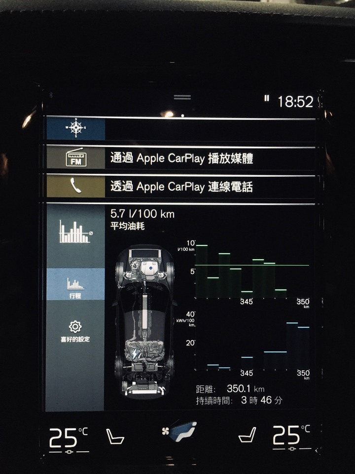 S60 PHEV 台北高雄往返油耗日記