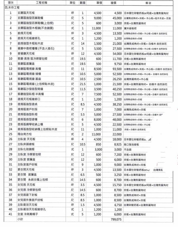 我朋友最近裝修房子,找了個有名網路有得獎設計師她擺爛怎麼辦?