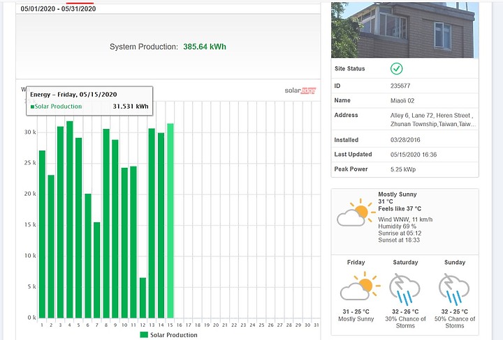點我看大圖