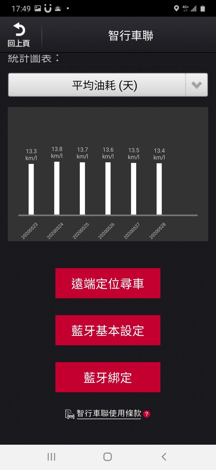 [開箱]不完美Nissan ALTIMA開箱心得文