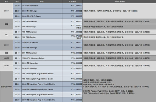 超低月繳2255元起！VOLVO全車系五月優惠總整理