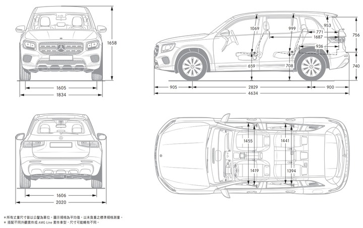 「以萬變 應善變」賓士5+2休旅新選擇！GLB 200 AMG Line靜態賞車