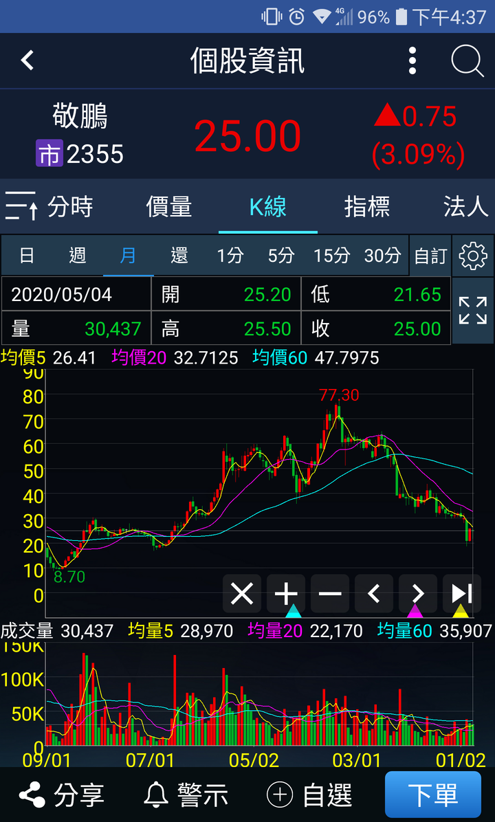 好想買敬鵬....