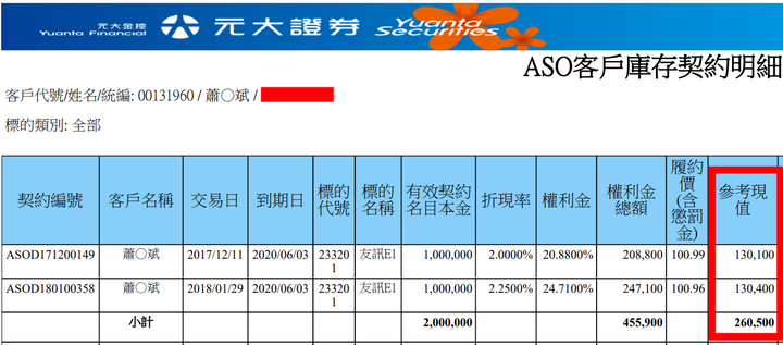 友訊E1百萬紅包入袋！恭喜網友大賺～感恩明泰～讚嘆明泰～