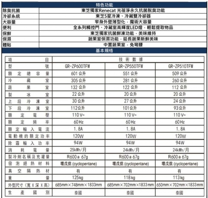 新消息 東芝六門鏡面變頻冰箱1級能效來台販售啦！同東芝日系VEGETA 觸控電動開門系列
