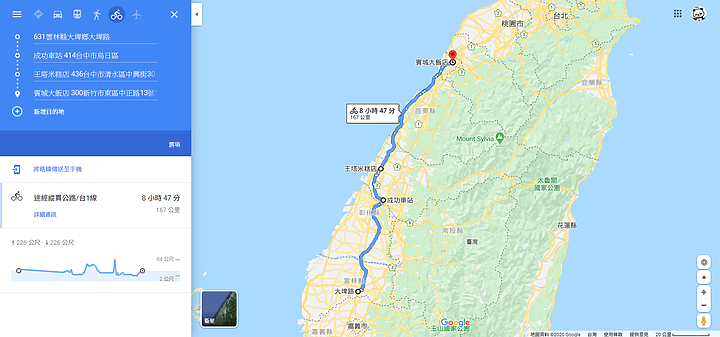 二少爺 不專業 簡配 6天5夜 單車環島遊記