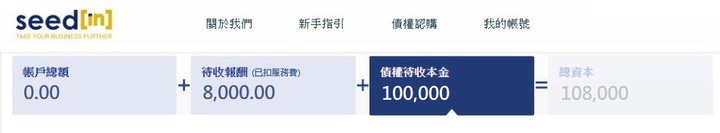 申請勞工紓困貸款投資賺利差