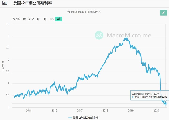 【2020】股海修行者的禪房