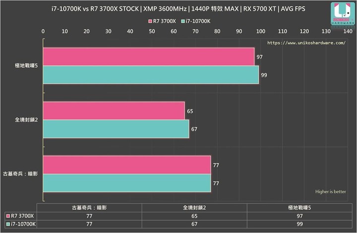 真的有人會買10700k嗎?