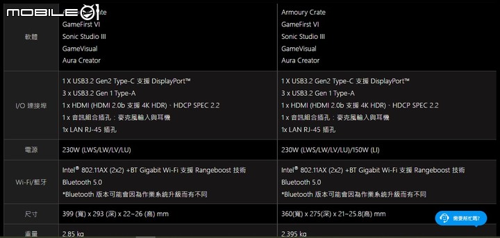 ROG Strix G15/17 官方公布的規格