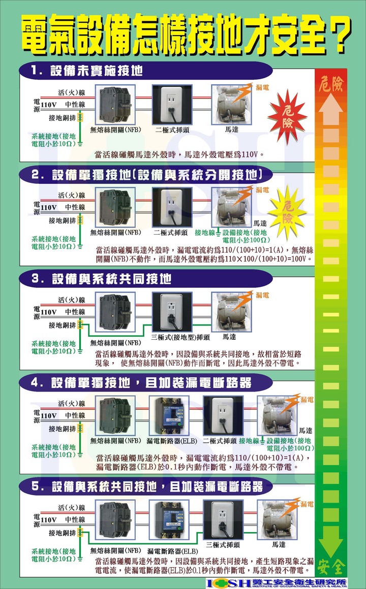 自建透天厝沒有地線（電源箱）20200708更新電箱圖