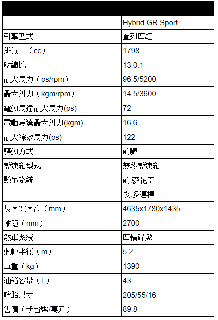 【試駕】TOYOTA Corolla Altis GR Sport 帥氣又有樂趣嗎?