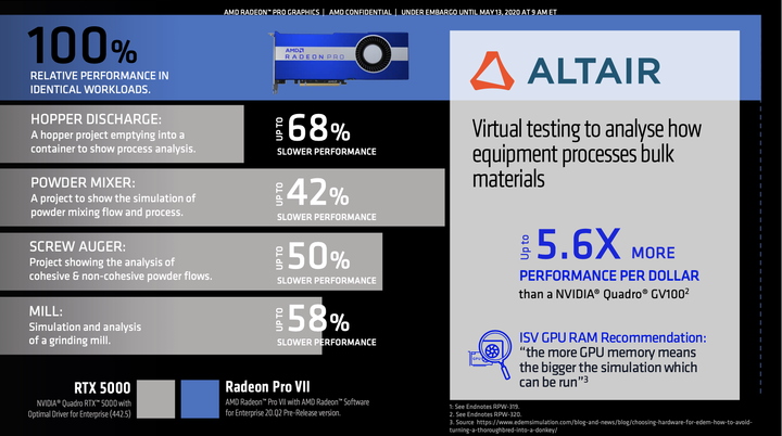 AMD 推出 Radeon Pro VII 新世代專業顯卡 8K剪輯、真實模擬順順跑