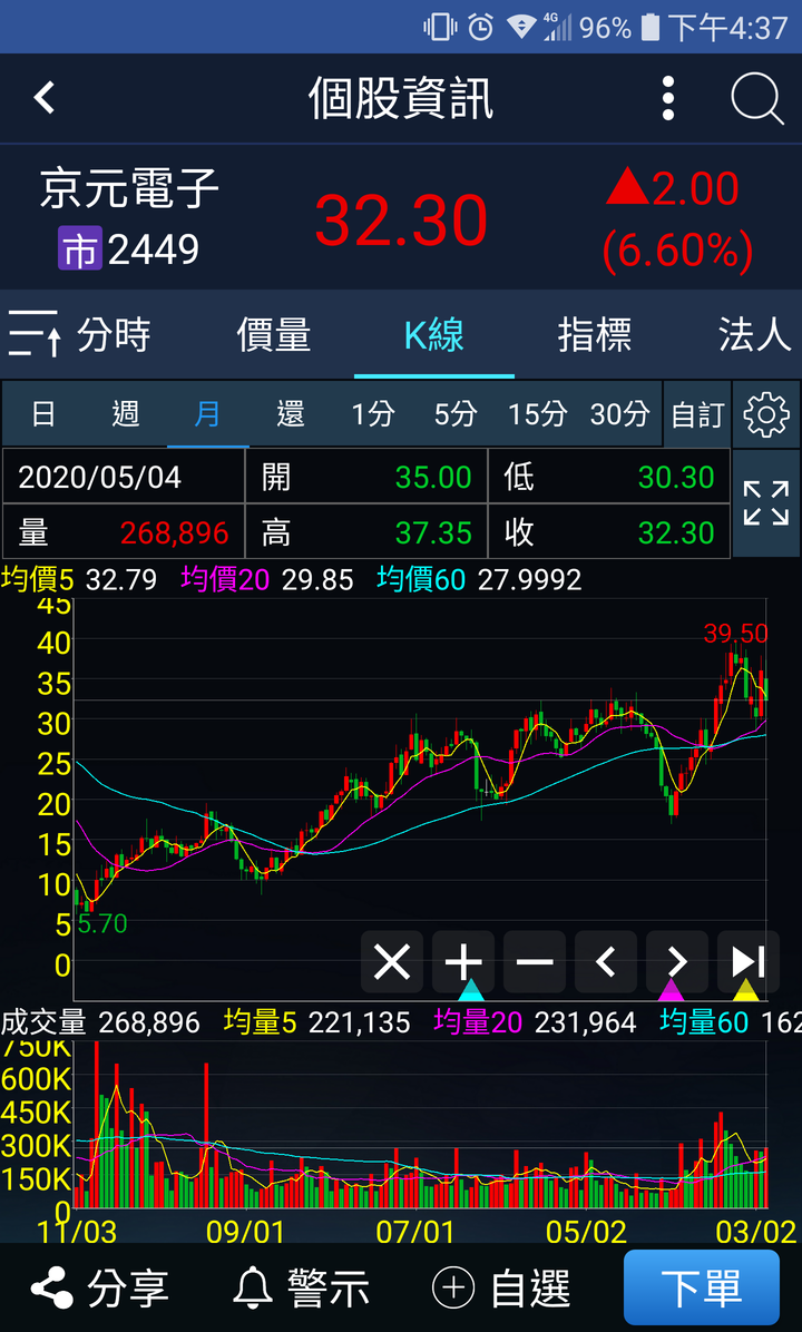 好想買敬鵬....