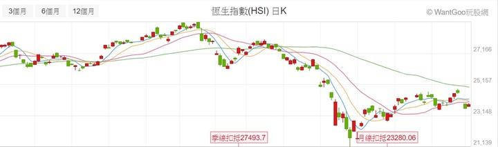 【2020】股海修行者的禪房