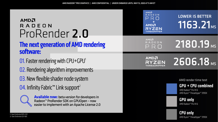 AMD 推出 Radeon Pro VII 新世代專業顯卡 8K剪輯、真實模擬順順跑
