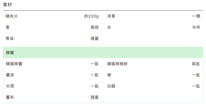 【食譜分享】韓式辣炒豬肉 -家常料理 韓式料理