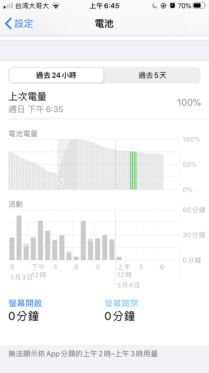 點我看大圖 iPhone SE2 掉電量問題