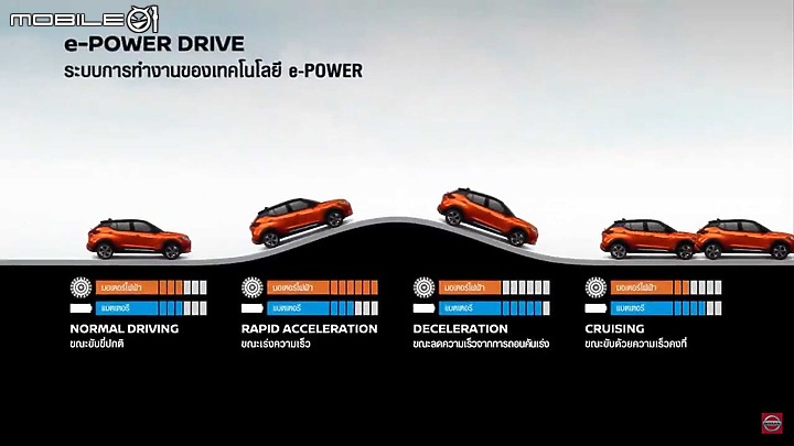 【新訊】Nissan Kicks小改款泰國發表,國內版本有望跟進全新e-POWER動力!