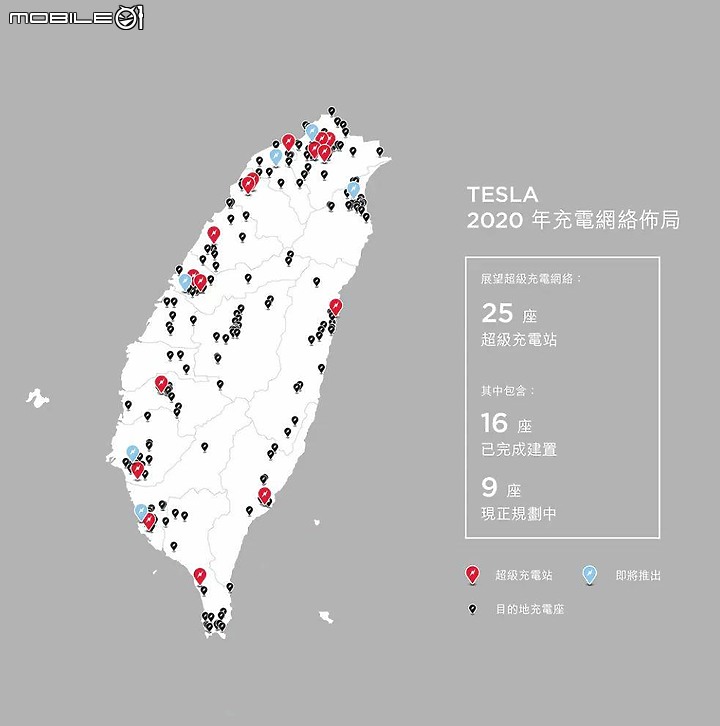 【國內新訊】Tesla首座第三代超級充電站V3座落台灣大學,最快5分鐘可增120公里續航里程!