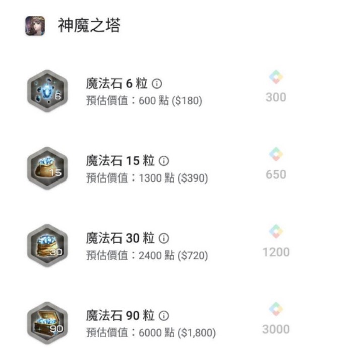朋友想要借我的Google帳號去消費