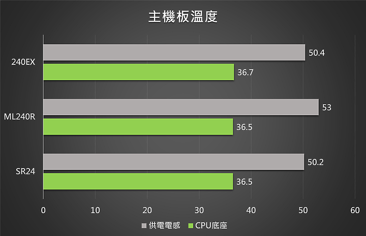 點我看大圖 阻斷夏日炎熱的白色沁涼 DeepCool Gamer Storm Castle 240EX White