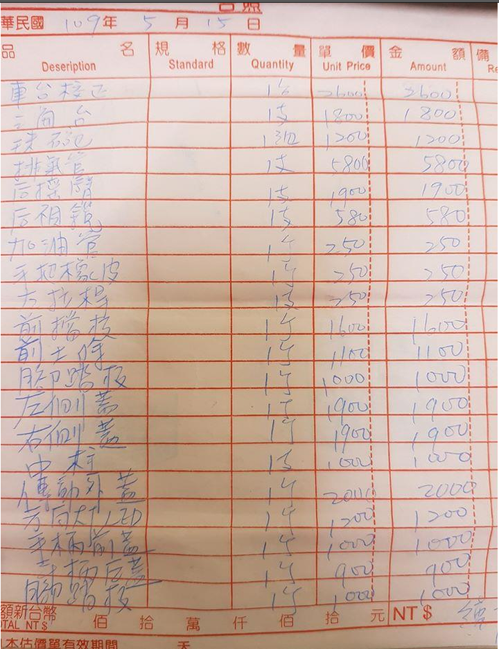 機車維修估價38900不修理還要收3800一成估價費？！車主傻眼：這樣合理嗎?