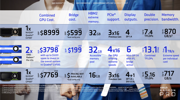 AMD 推出 Radeon Pro VII 新世代專業顯卡 8K剪輯、真實模擬順順跑