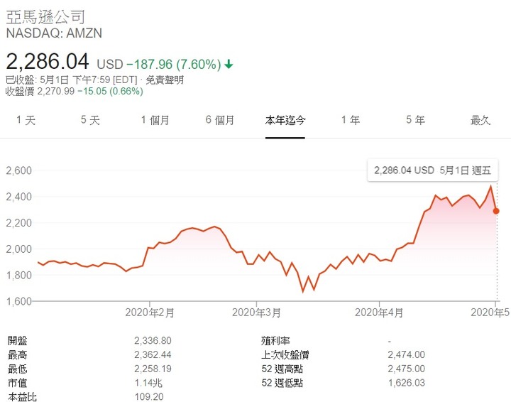 【2020】股海修行者的禪房