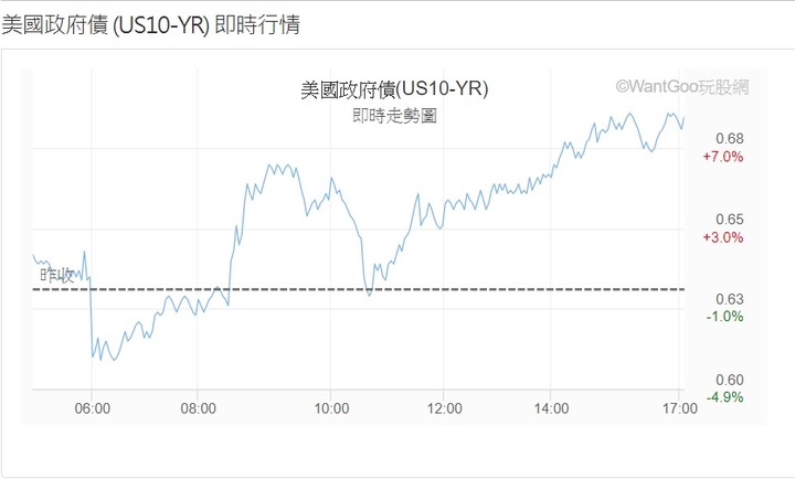 【2020】股海修行者的禪房