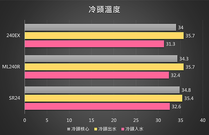 點我看大圖 阻斷夏日炎熱的白色沁涼 DeepCool Gamer Storm Castle 240EX White