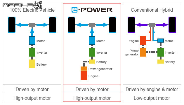 【情報】Nissan Kicks 小改款泰國市首發,搭載e-POWER系統也將於台灣現身!