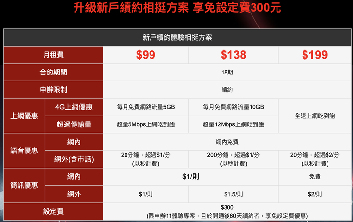 超有趣的新亞太11方案