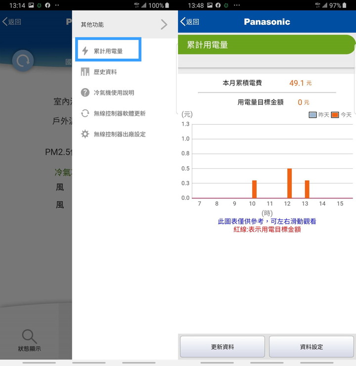 【續篇】超推薦Panasonic PX頂級旗艦-分離式空調/冷氣,實在太喜歡省電超有感,雲端操作好智慧,空氣淨化看的見!