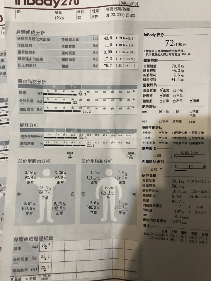 42歲增肌問題,練10個月只多2公斤肌肉,求教各位巨巨意見