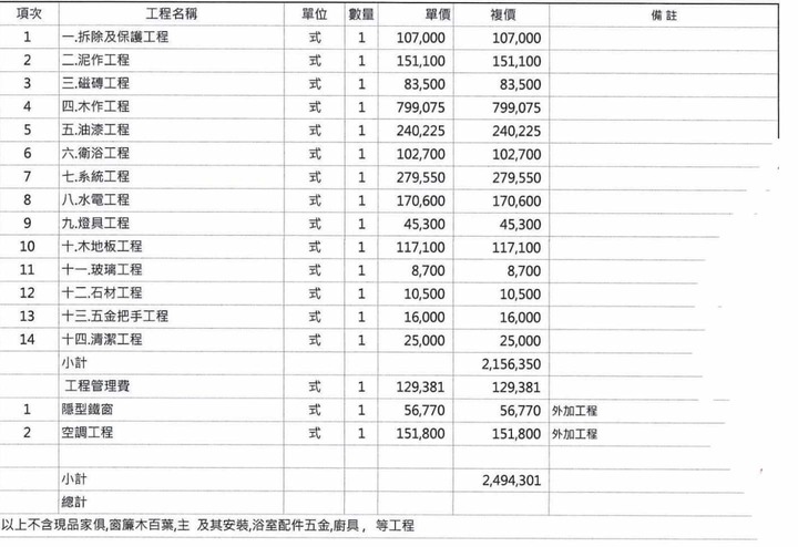 我朋友最近裝修房子,找了個有名網路有得獎設計師她擺爛怎麼辦?