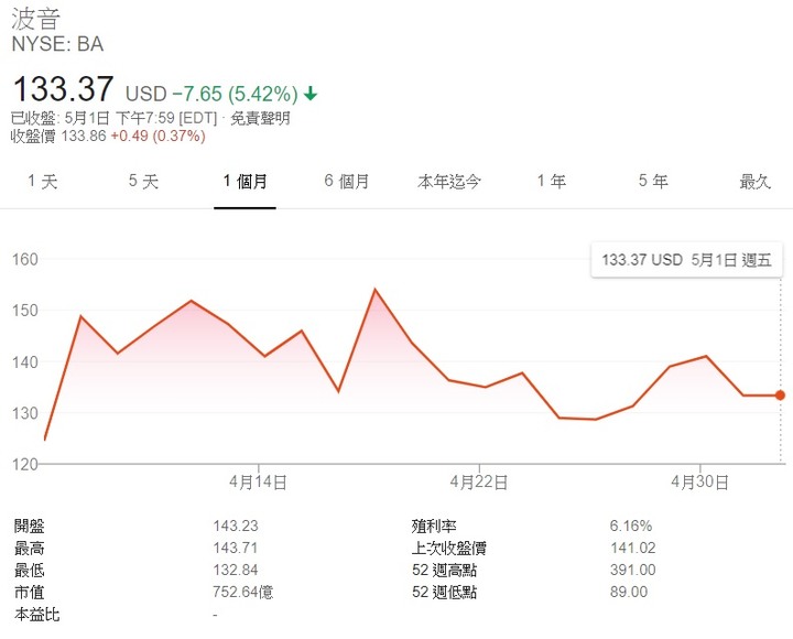 【2020】股海修行者的禪房