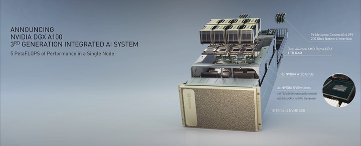 Nvidia 產品發佈：AMD真香！