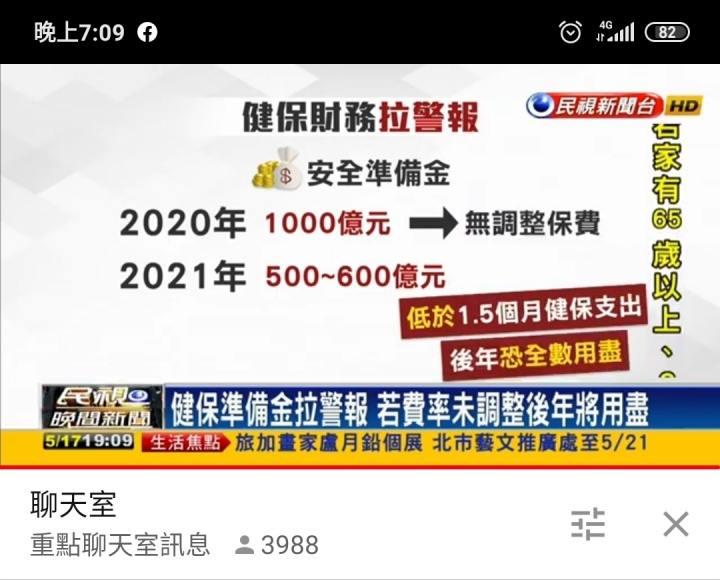 你支持健保費調漲嗎？