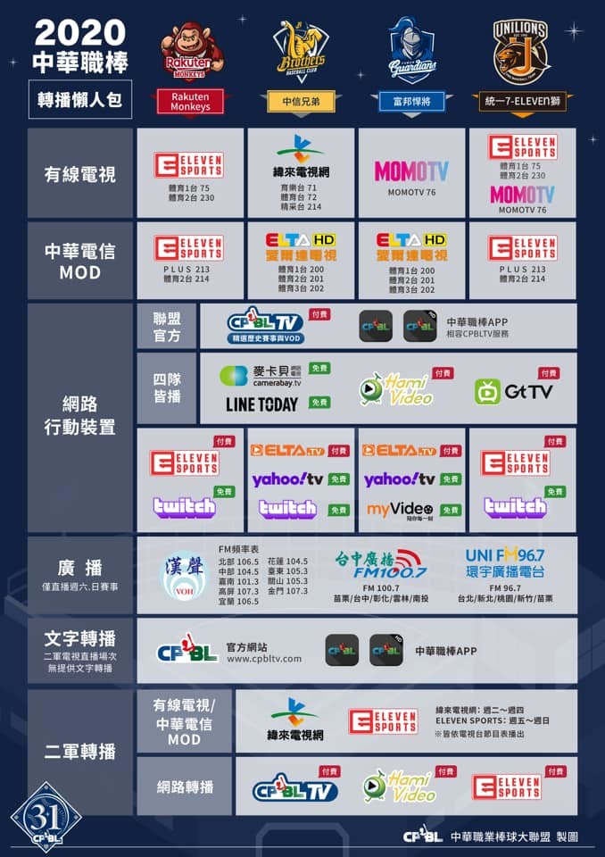 分享中職各隊直播轉播資訊