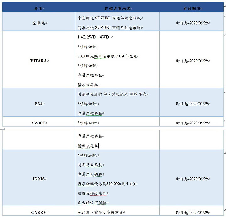 點我看大圖 【國內新訊】Suzuki 慶祝百週年紀念祭出多項優惠方案,百週年紀念貼紙與吊飾免費送!
