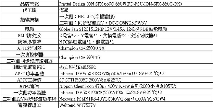 Fractal Design ION SFX 650G 650W全模組化金牌電源開箱