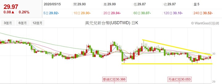 【2020】股海修行者的禪房