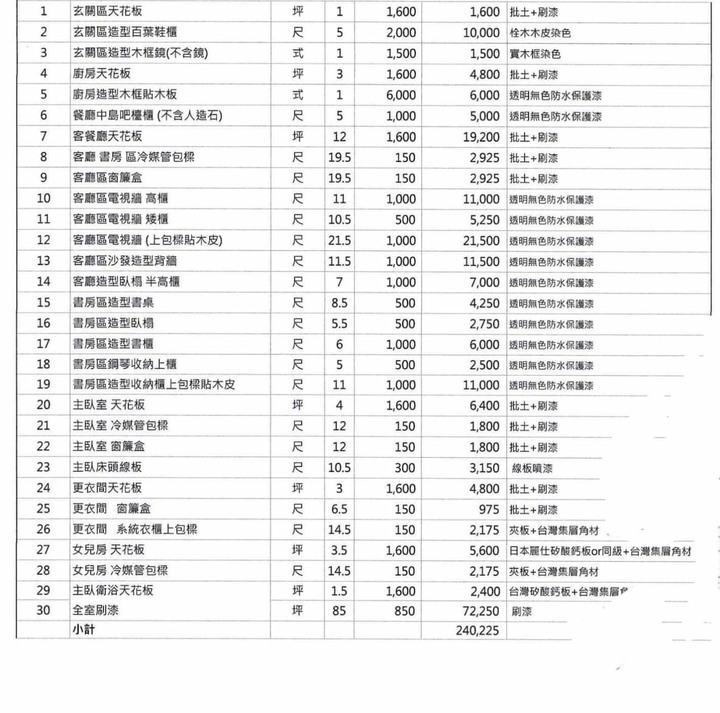 我朋友最近裝修房子,找了個有名網路有得獎設計師她擺爛怎麼辦?