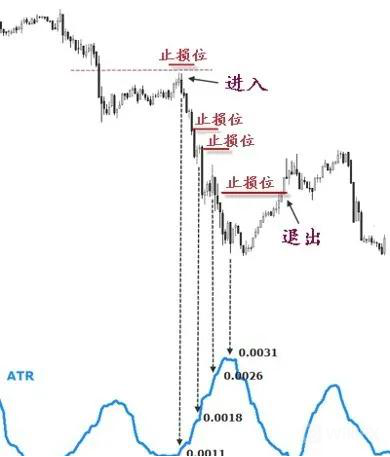 外匯天眼:如何把握交易離場時機？瞭解下這三種最佳退出策略